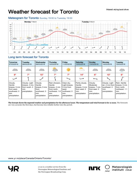 7-day weather forecast for toronto|ec.gc.ca weather toronto.